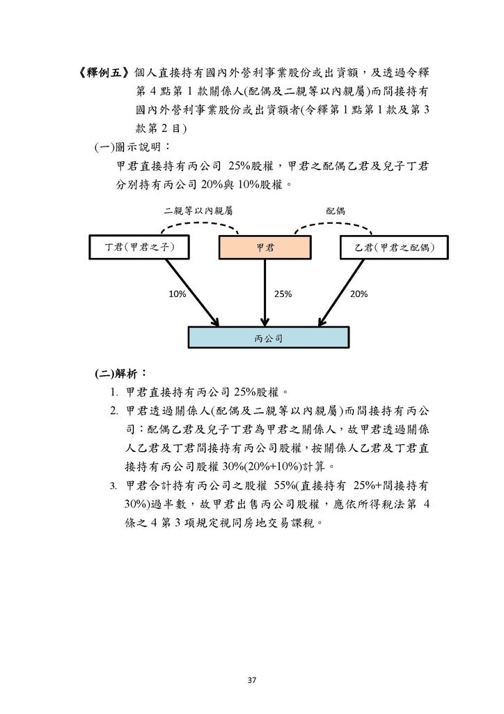 房地合一2.0稅務制度疑義解答(賦稅署官版)-111.8版本_頁面_40.jpg