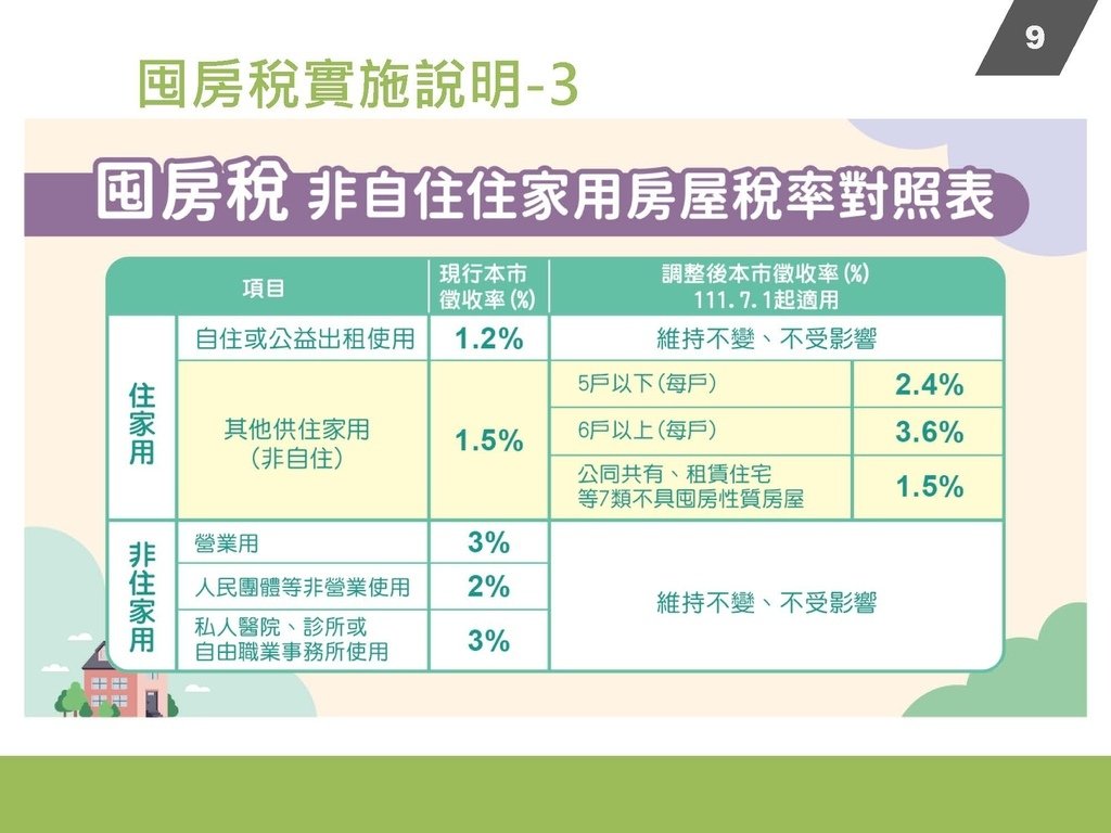 111年房屋稅講義_頁面_10.jpg