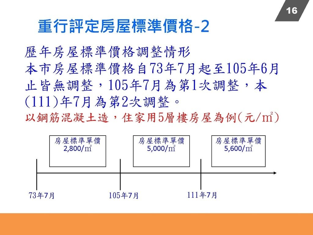 111年房屋稅講義_頁面_17.jpg