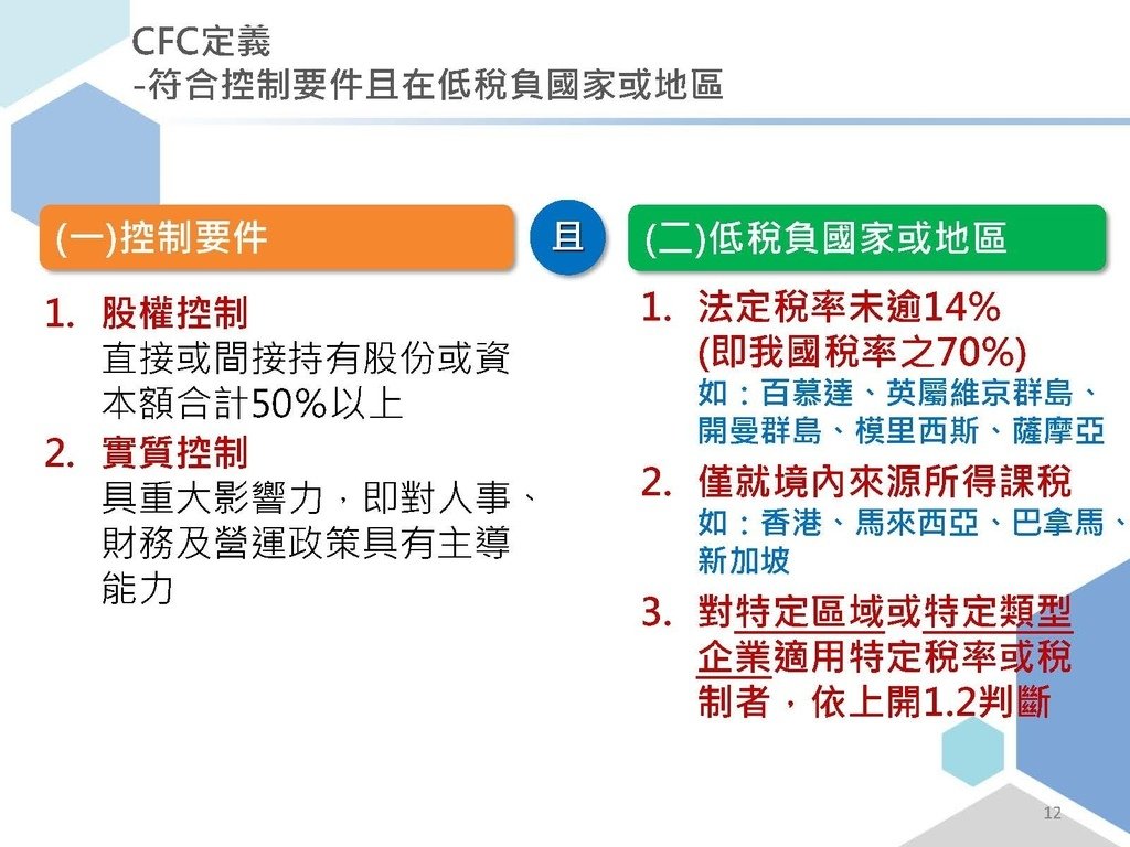 完整版個人受控外國企業CFC制度介紹_頁面_12.jpg