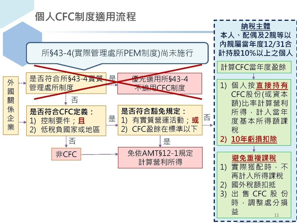 完整版個人受控外國企業CFC制度介紹_頁面_11.jpg