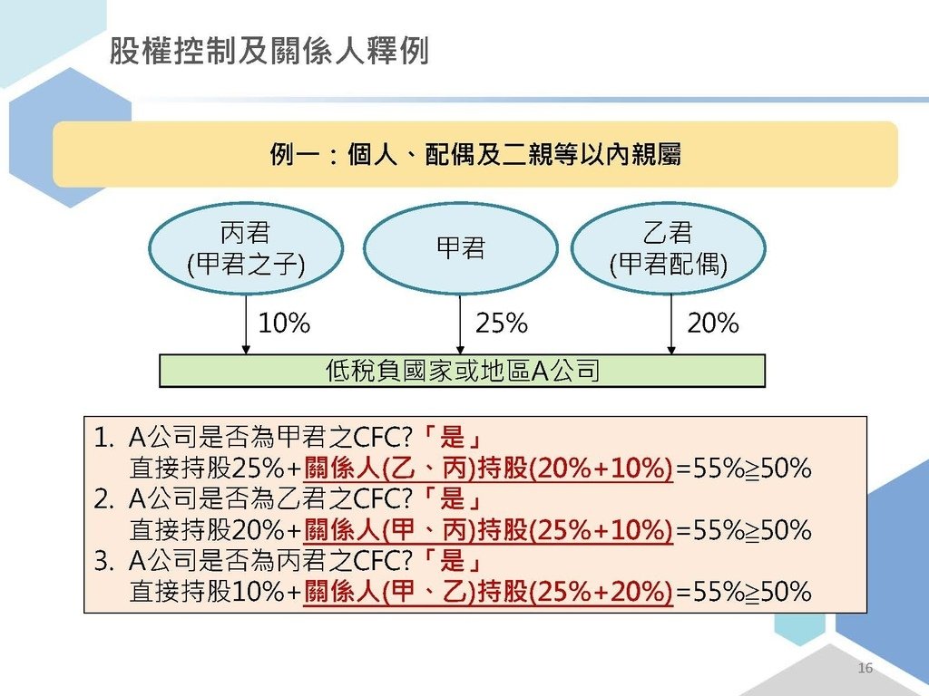 完整版個人受控外國企業CFC制度介紹_頁面_16.jpg