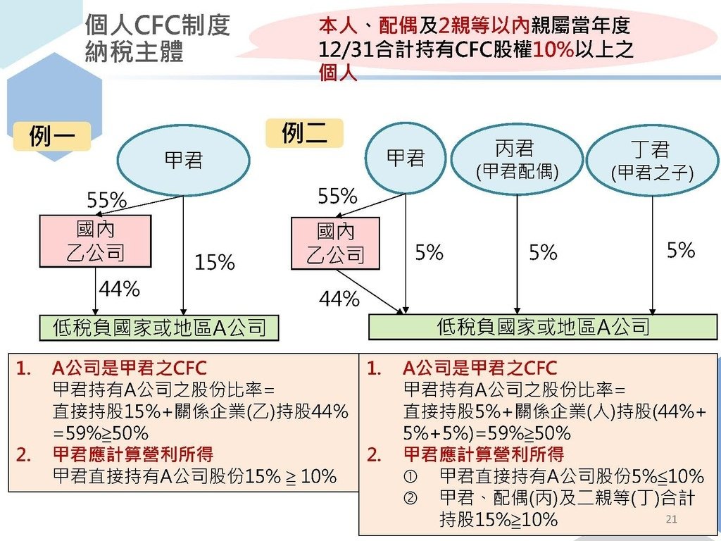 完整版個人受控外國企業CFC制度介紹_頁面_21.jpg