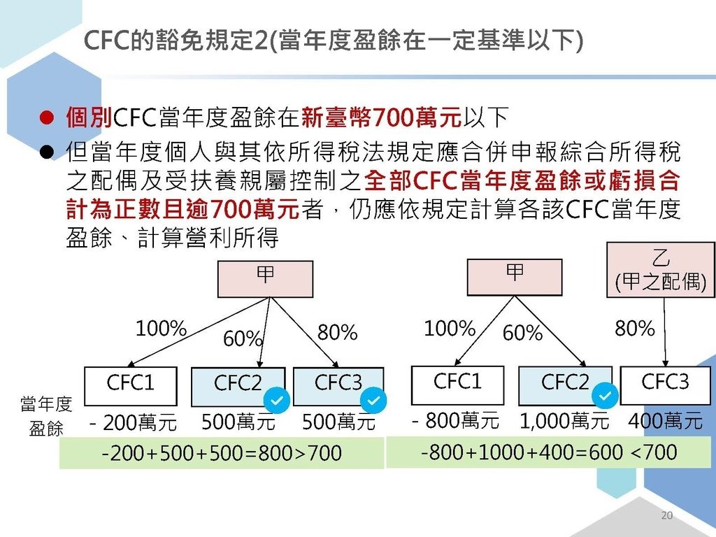 完整版個人受控外國企業CFC制度介紹_頁面_20.jpg