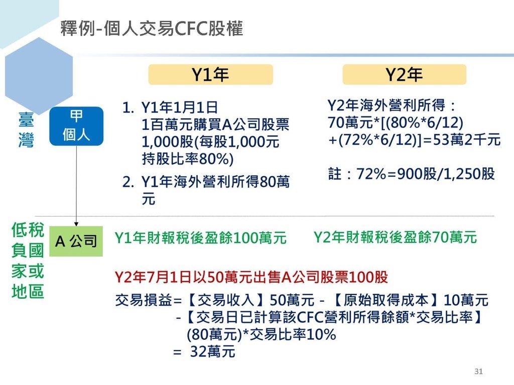 完整版個人受控外國企業CFC制度介紹_頁面_31.jpg