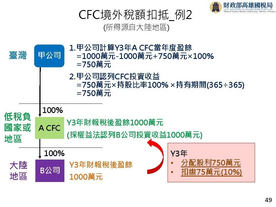 完整版營利事業受控外國企業CFC制度介紹_頁面_50.jpg