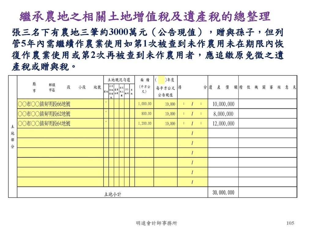 2. 完整版房地產相關稅負分析(各論)-111年12月版 _頁面_105.jpg