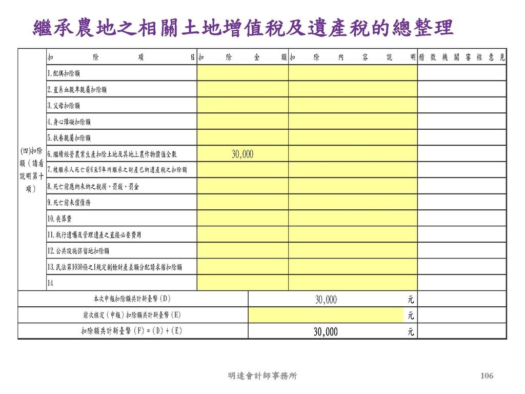 2. 完整版房地產相關稅負分析(各論)-111年12月版 _頁面_106.jpg