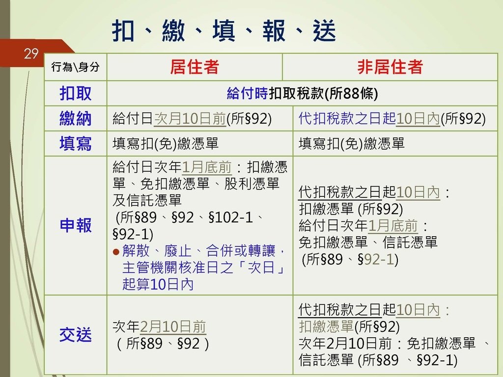 各類所得扣繳法令及申報講習會講義（南區國稅局）--112年1月適用版_頁面_029.jpg