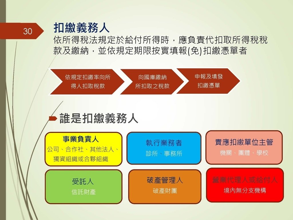 各類所得扣繳法令及申報講習會講義（南區國稅局）--112年1月適用版_頁面_030.jpg