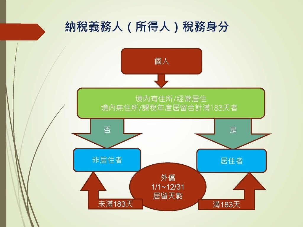 各類所得扣繳法令及申報講習會講義（南區國稅局）--112年1月適用版_頁面_033.jpg