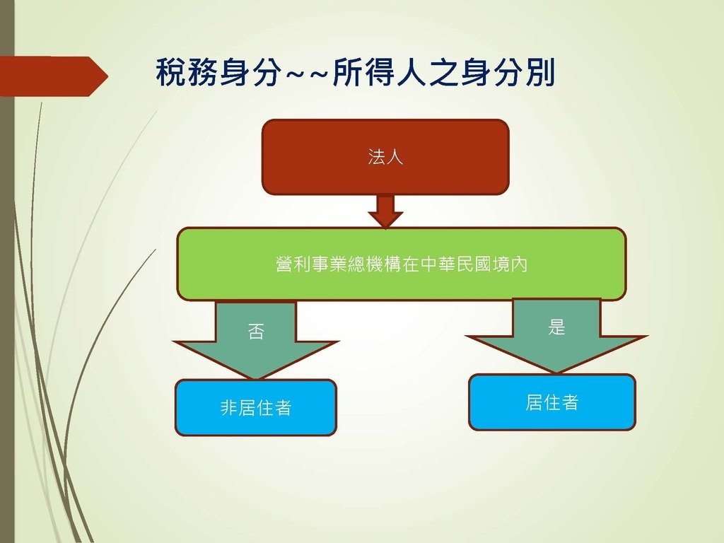 各類所得扣繳法令及申報講習會講義（南區國稅局）--112年1月適用版_頁面_036.jpg