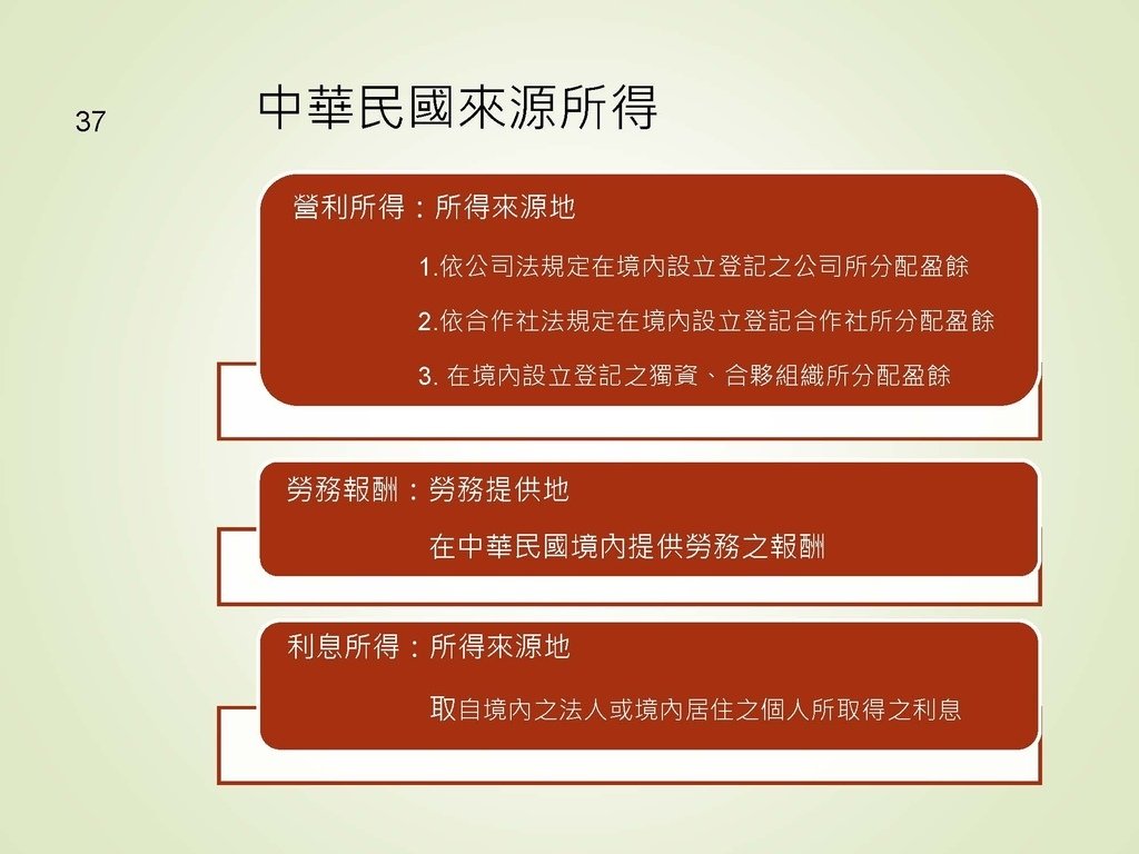 各類所得扣繳法令及申報講習會講義（南區國稅局）--112年1月適用版_頁面_037.jpg