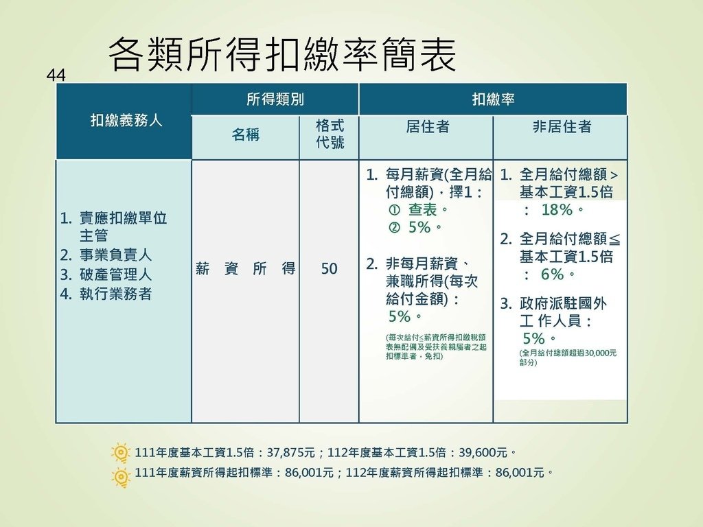 各類所得扣繳法令及申報講習會講義（南區國稅局）--112年1月適用版_頁面_044.jpg