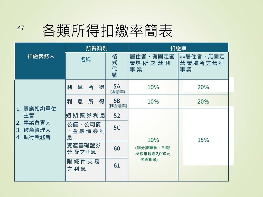 各類所得扣繳法令及申報講習會講義（南區國稅局）--112年1月適用版_頁面_047.jpg