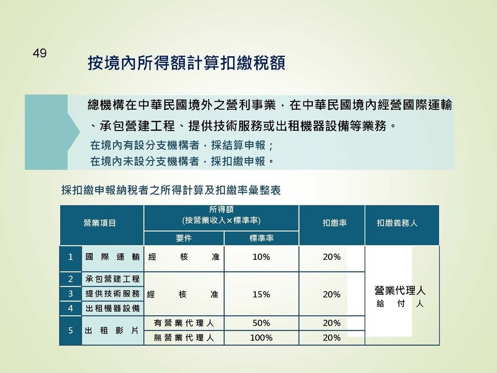 各類所得扣繳法令及申報講習會講義（南區國稅局）--112年1月適用版_頁面_049.jpg