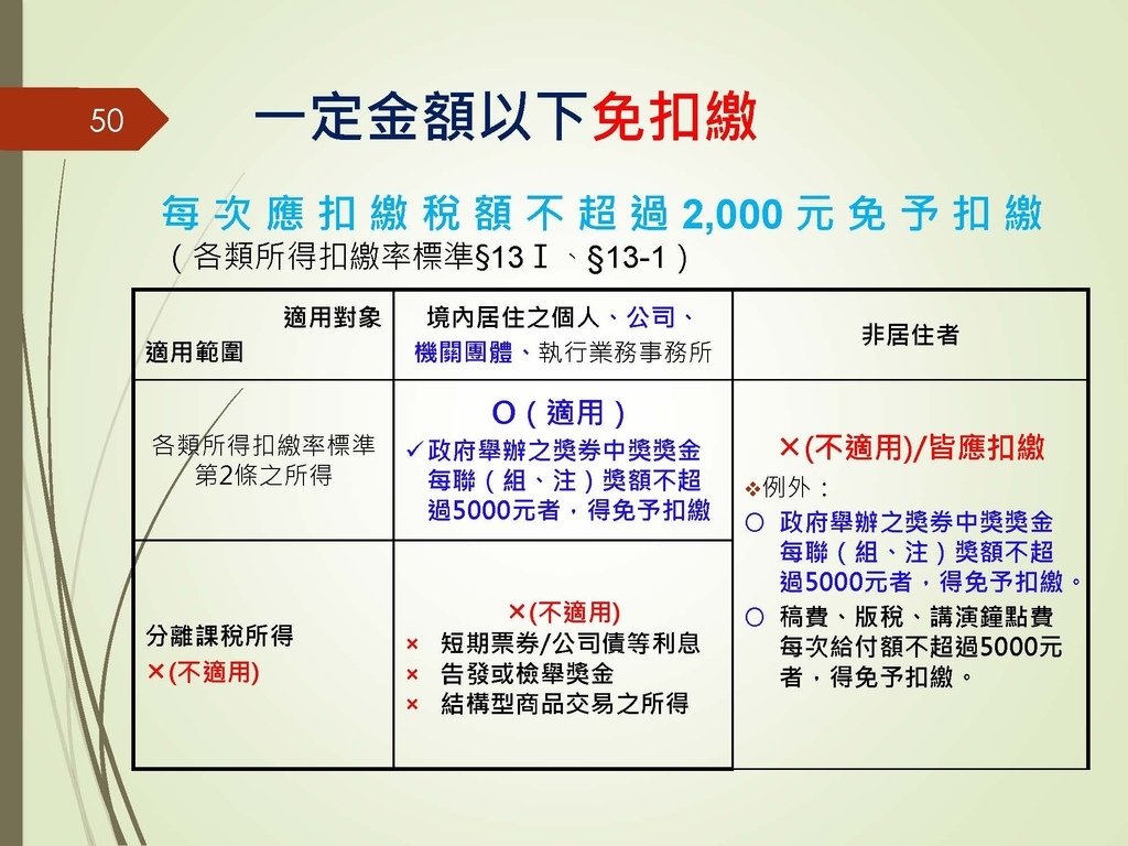 各類所得扣繳法令及申報講習會講義（南區國稅局）--112年1月適用版_頁面_050.jpg