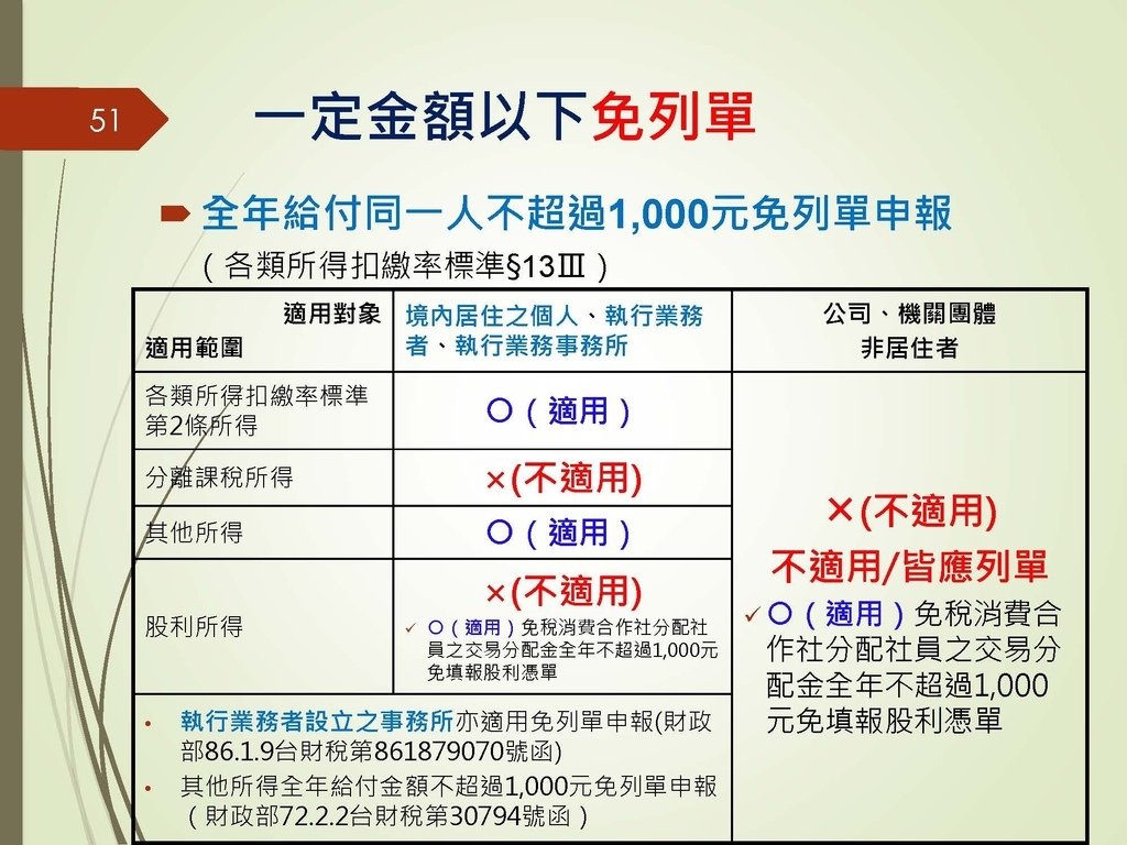 各類所得扣繳法令及申報講習會講義（南區國稅局）--112年1月適用版_頁面_051.jpg