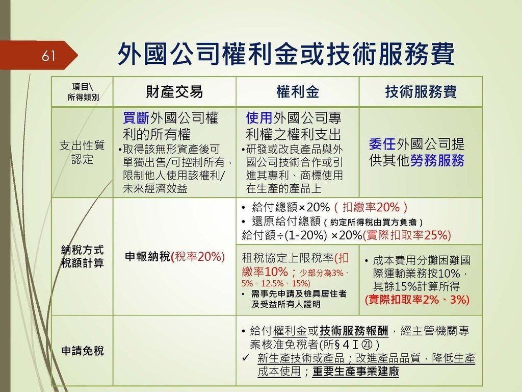 各類所得扣繳法令及申報講習會講義（南區國稅局）--112年1月適用版_頁面_061.jpg