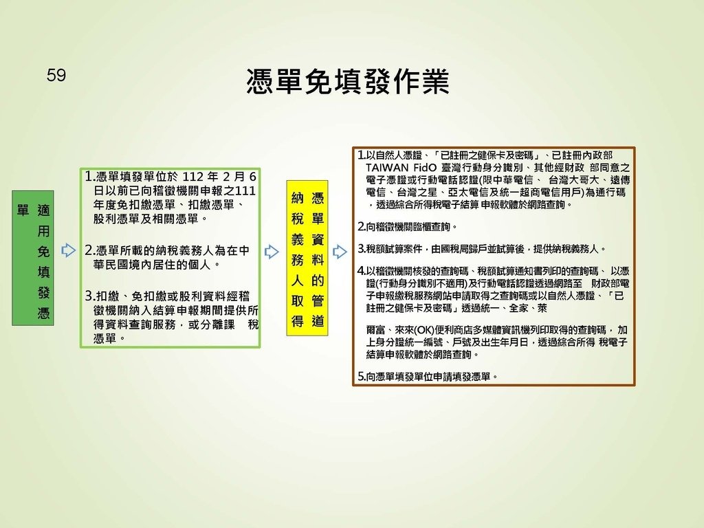 各類所得扣繳法令及申報講習會講義（南區國稅局）--112年1月適用版_頁面_059.jpg