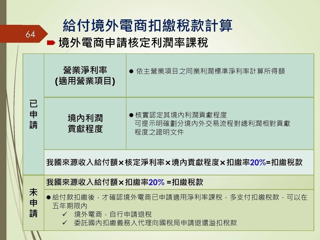 各類所得扣繳法令及申報講習會講義（南區國稅局）--112年1月適用版_頁面_064.jpg