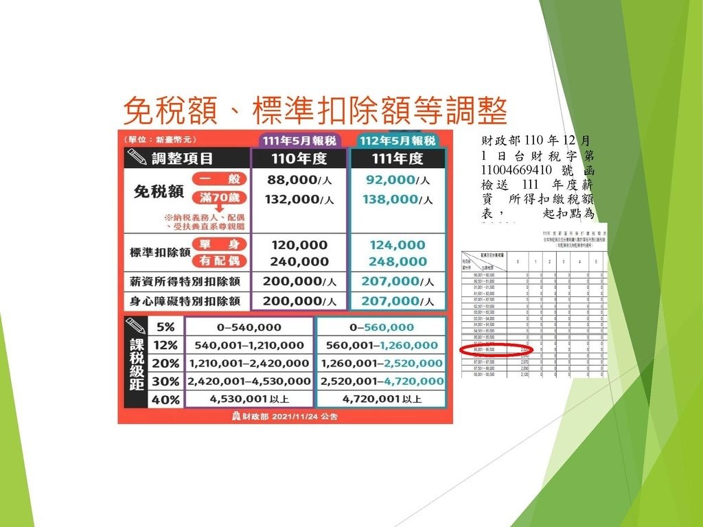 各類所得扣繳法令及申報講習會講義（南區國稅局）--112年1月適用版_頁面_073.jpg