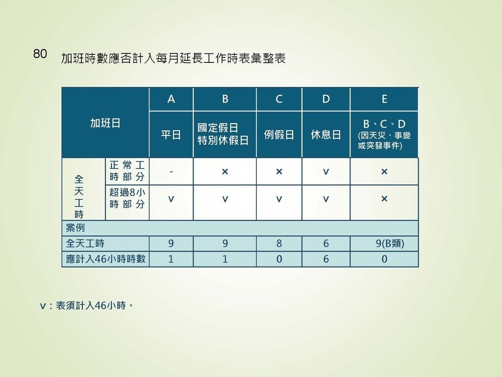 各類所得扣繳法令及申報講習會講義（南區國稅局）--112年1月適用版_頁面_080.jpg