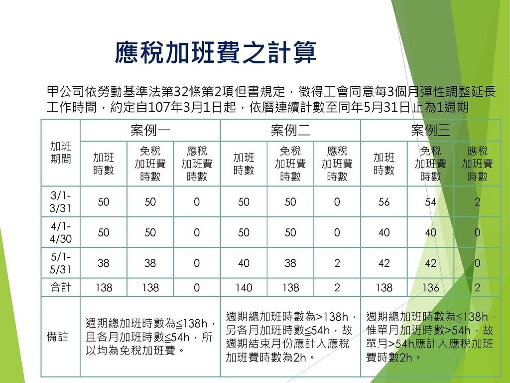 各類所得扣繳法令及申報講習會講義（南區國稅局）--112年1月適用版_頁面_081.jpg