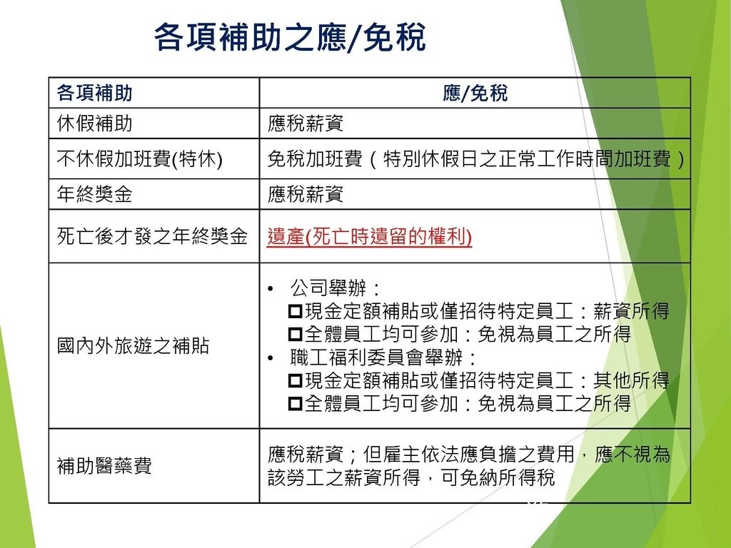 各類所得扣繳法令及申報講習會講義（南區國稅局）--112年1月適用版_頁面_082.jpg