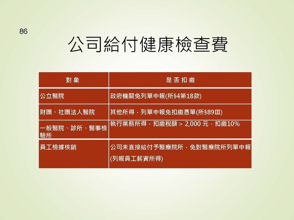 各類所得扣繳法令及申報講習會講義（南區國稅局）--112年1月適用版_頁面_086.jpg