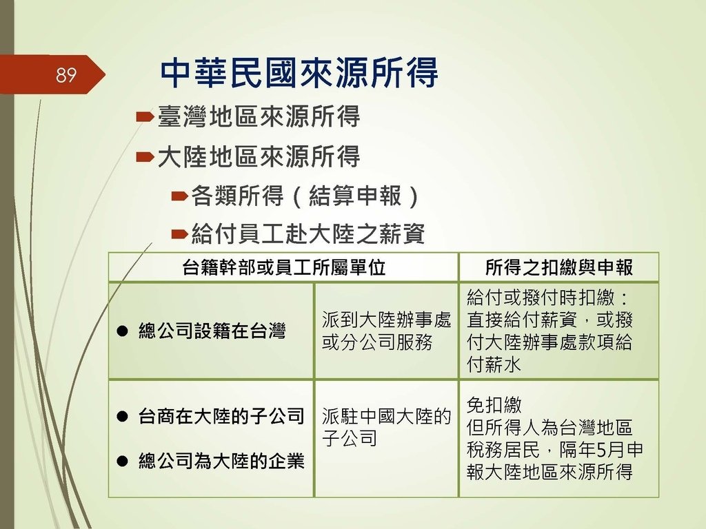 各類所得扣繳法令及申報講習會講義（南區國稅局）--112年1月適用版_頁面_089.jpg