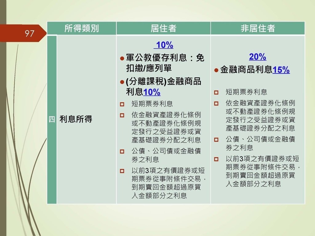 各類所得扣繳法令及申報講習會講義（南區國稅局）--112年1月適用版_頁面_097.jpg