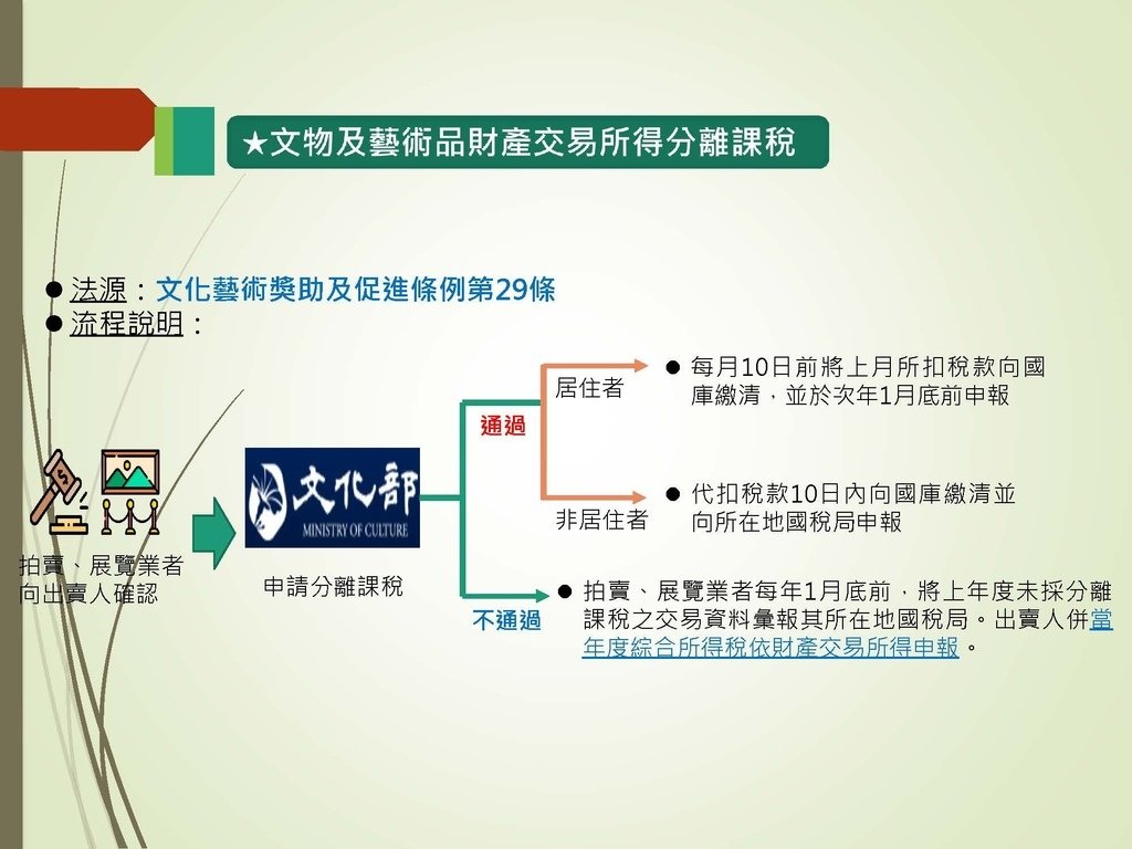 各類所得扣繳法令及申報講習會講義（南區國稅局）--112年1月適用版_頁面_104.jpg