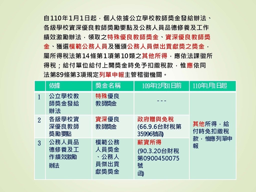 各類所得扣繳法令及申報講習會講義（南區國稅局）--112年1月適用版_頁面_110.jpg