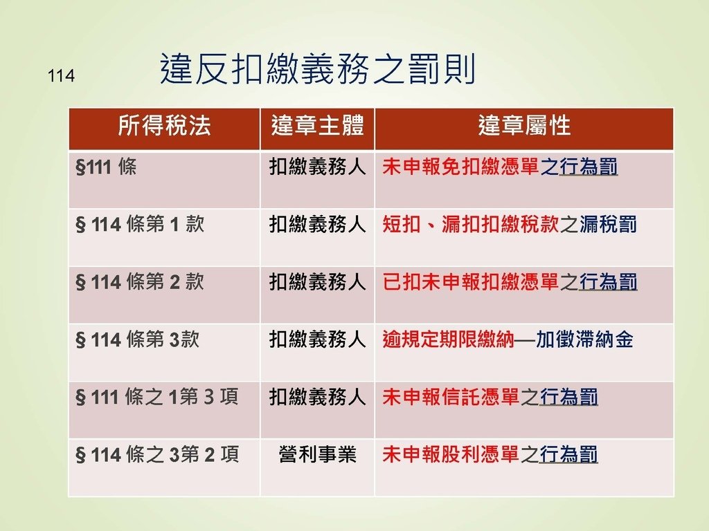 各類所得扣繳法令及申報講習會講義（南區國稅局）--112年1月適用版_頁面_114.jpg