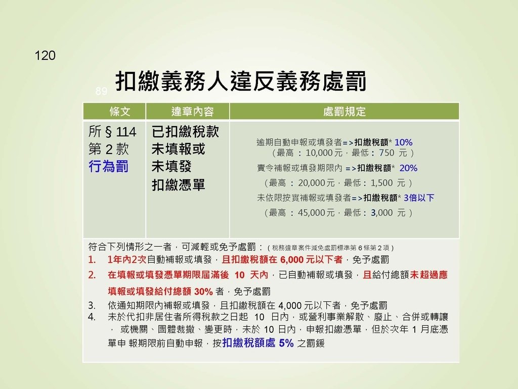 各類所得扣繳法令及申報講習會講義（南區國稅局）--112年1月適用版_頁面_120.jpg