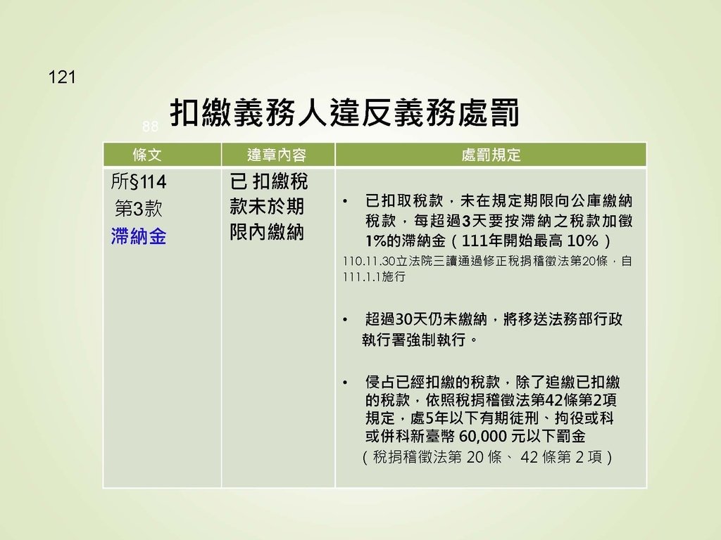 各類所得扣繳法令及申報講習會講義（南區國稅局）--112年1月適用版_頁面_121.jpg