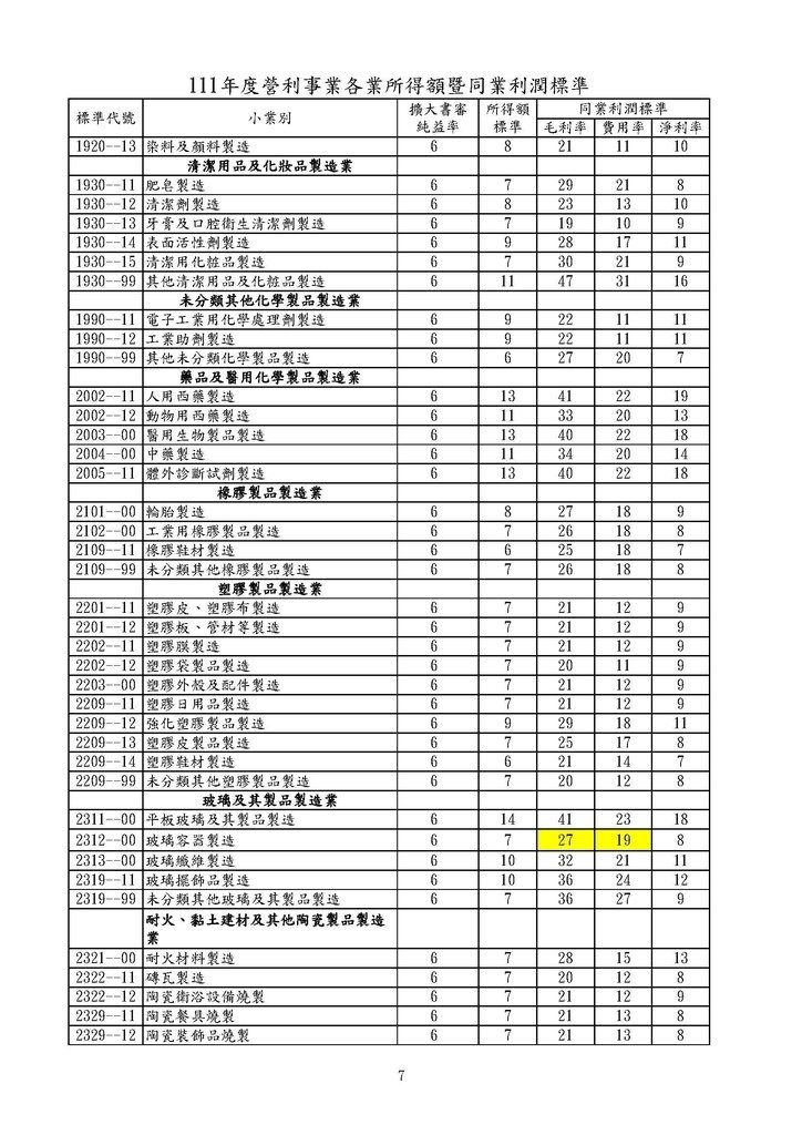 111年度營利事業各業所得額同業利潤標準暨擴大書審純益率_頁面_07.jpg