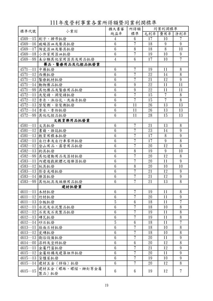 111年度營利事業各業所得額同業利潤標準暨擴大書審純益率_頁面_19.jpg