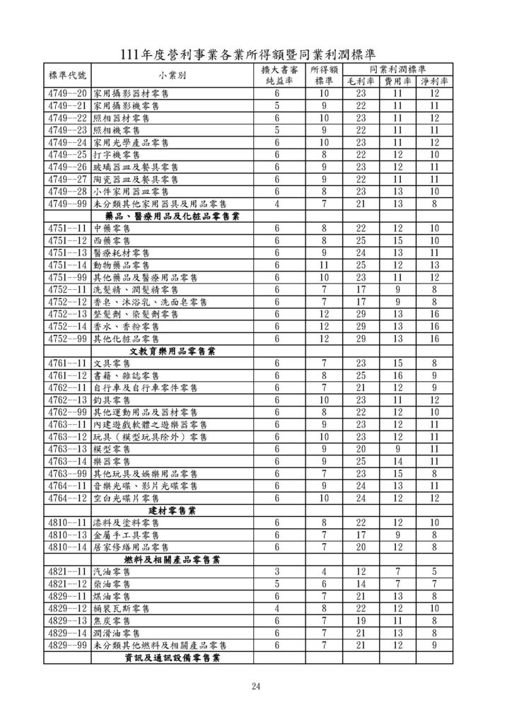 111年度營利事業各業所得額同業利潤標準暨擴大書審純益率_頁面_24.jpg