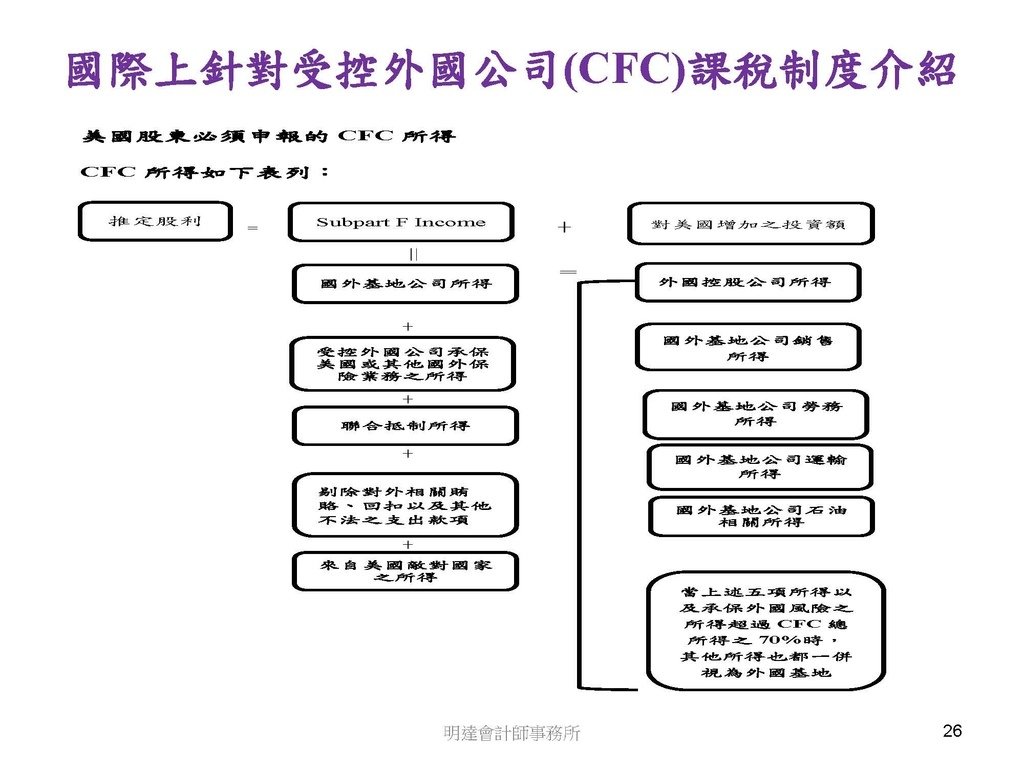 營利事業及個人國外受控公司制度CFC之介紹及規劃(112.3)_頁面_026.jpg