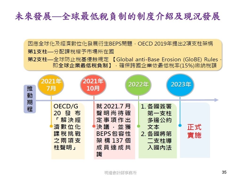 營利事業及個人國外受控公司制度CFC之介紹及規劃(112.3)_頁面_035.jpg