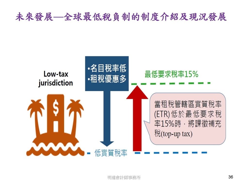 營利事業及個人國外受控公司制度CFC之介紹及規劃(112.3)_頁面_036.jpg