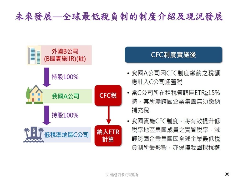 營利事業及個人國外受控公司制度CFC之介紹及規劃(112.3)_頁面_038.jpg