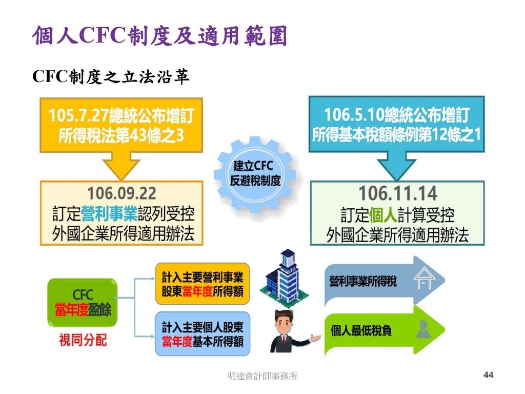 營利事業及個人國外受控公司制度CFC之介紹及規劃(112.3)_頁面_044.jpg