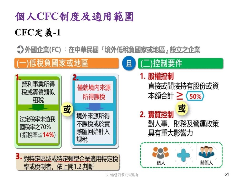 營利事業及個人國外受控公司制度CFC之介紹及規劃(112.3)_頁面_051.jpg