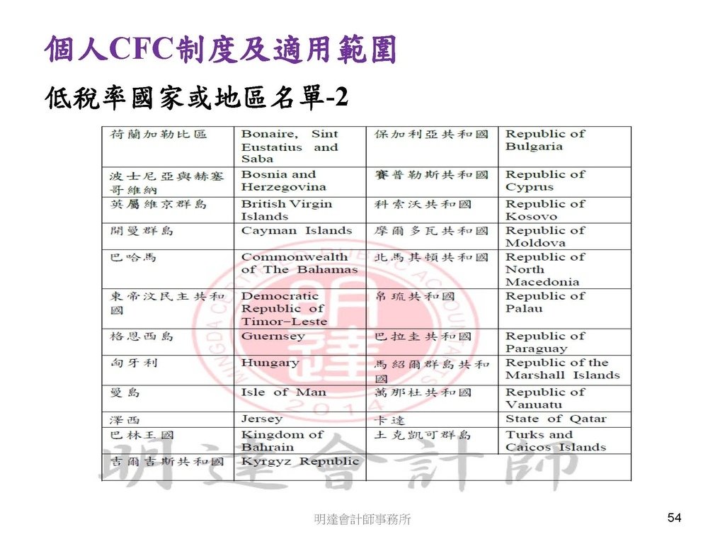 營利事業及個人國外受控公司制度CFC之介紹及規劃(112.3)_頁面_054.jpg