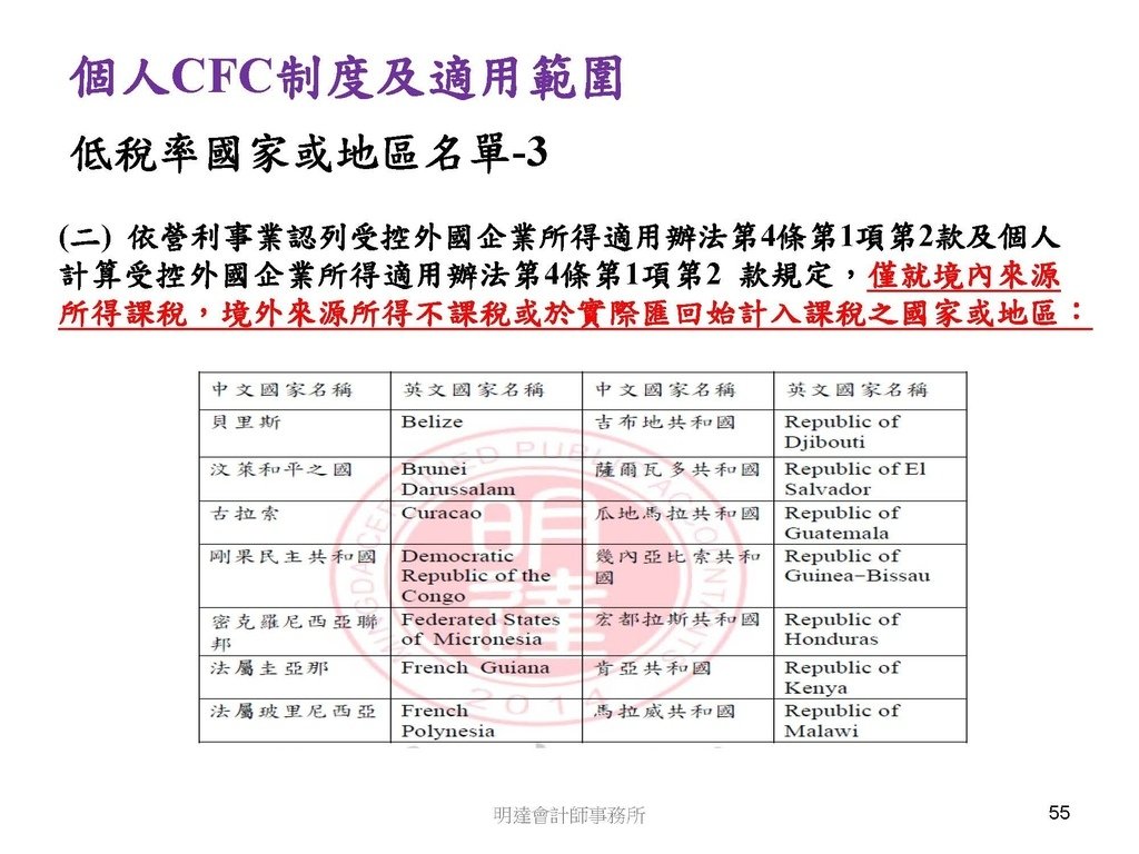 營利事業及個人國外受控公司制度CFC之介紹及規劃(112.3)_頁面_055.jpg