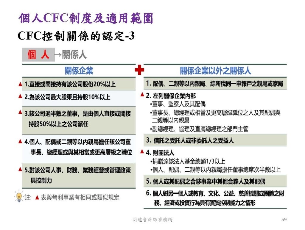 營利事業及個人國外受控公司制度CFC之介紹及規劃(112.3)_頁面_059.jpg