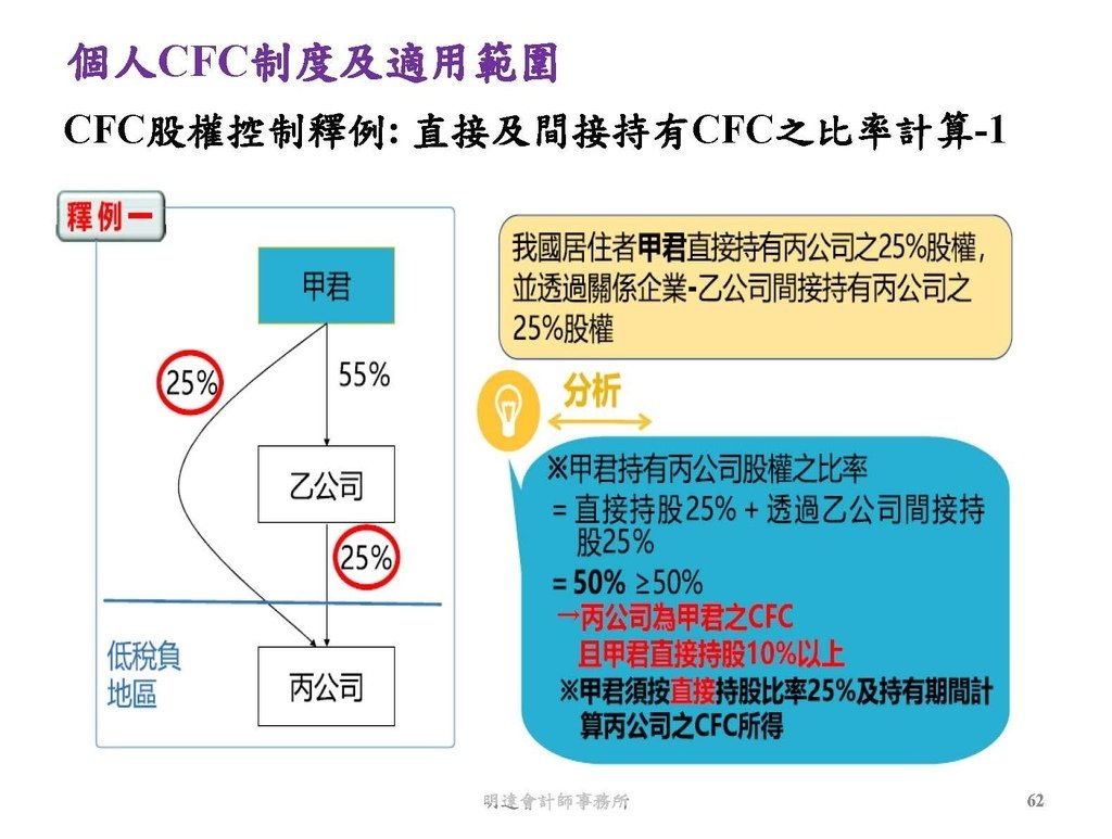 營利事業及個人國外受控公司制度CFC之介紹及規劃(112.3)_頁面_062.jpg